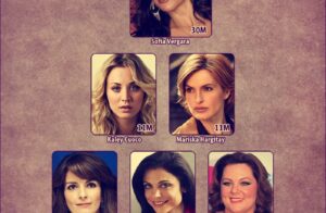 Kaley Cuoco, entre las actrices mejor pagadas de la televisión